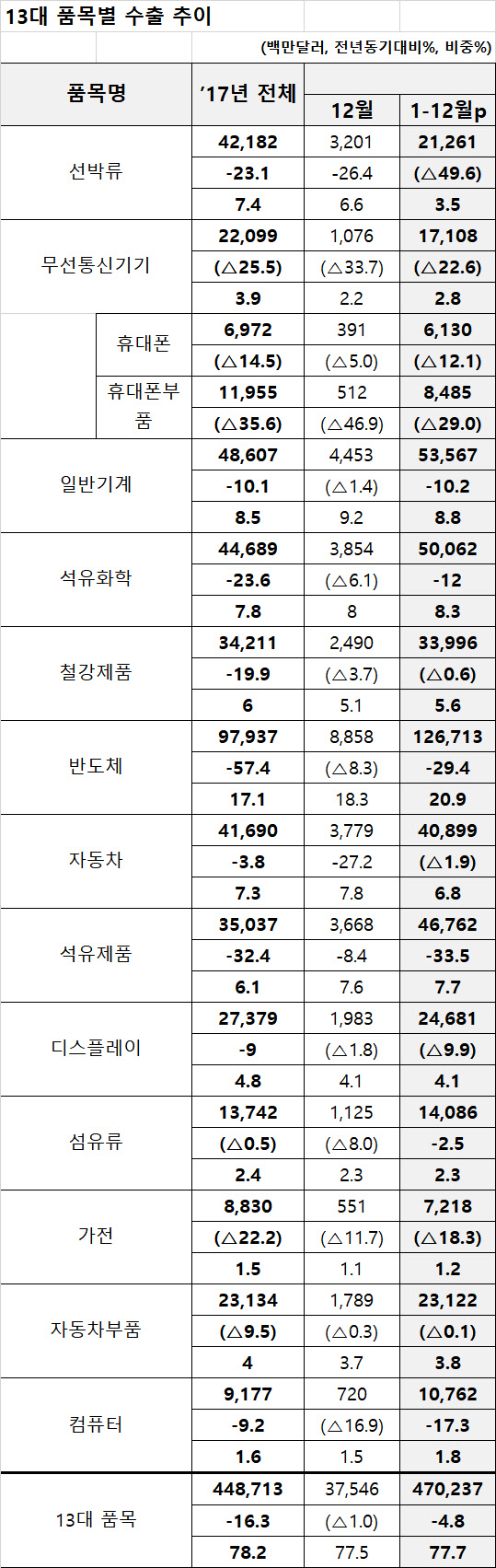 <산업통상자원부 제공>